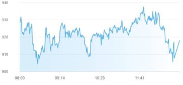 بورصة أبوظبي تربح 3 مليارات درهم بدعم نمو 54 سهما