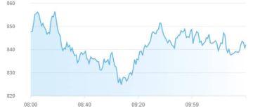 ارتفاع مؤشرات أسواق المال الإماراتية بمنتصف تعاملات الجمعة
