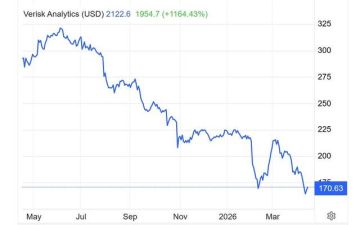سهم VRSK بين ضغوط الاتجاه الهابط ومحاولات التعافي