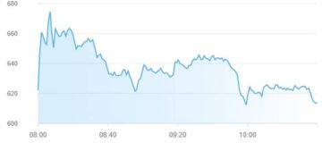 ارتفاع مؤشرات أسواق المال الإماراتية بمنتصف تعاملات الأربعاء