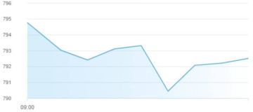 تباين مؤشرات أسواق المال الإماراتية بمستهل تعاملات الإثنين