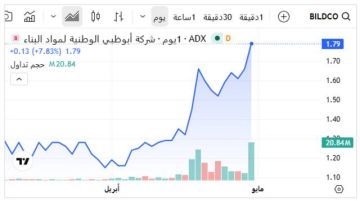 سهم أبوظبي لبناء السفن يقفز 7.83 بمنتصف التعاملات مخالفا اتجاه السوق