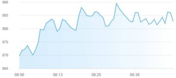 ارتفاع مؤشرات أسواق المال الإماراتية بمستهل تعاملات الثلاثاء