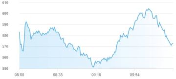 ضغوط جيوسياسية تهبط بمؤشرات أسواق المال بمنتصف تعاملات الخميس