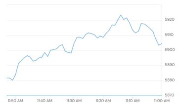الأخضر يكسو مؤشرات أسواق المال الإماراتية بمستهل تعاملات الثلاثاء