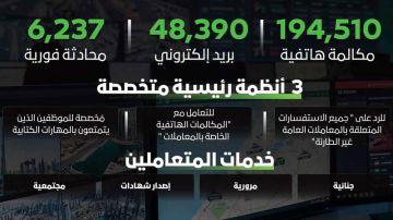 شرطة دبي تتعامل مع 294.1 ألف مكالمة وبريد إلكتروني ومحادثة فورية خلال 3 أشهر