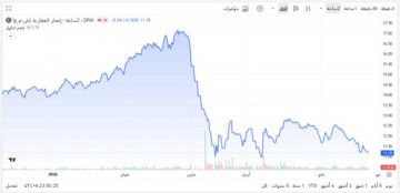 إعمار العقارية تستحوذ على 27.15 من تداولات بورصة دبي الأربعاء إعمار العقارية تستحوذ على 27.15 من تداولات بورصة دبي الأربعاء