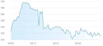 ارتفاع مؤشرات أسواق المال الإماراتية بمستهل تعاملات الأربعاء