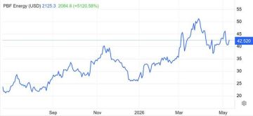 سهم PBF يحافظ على مستوى دعم رئيسي عند 39.67 دولار
