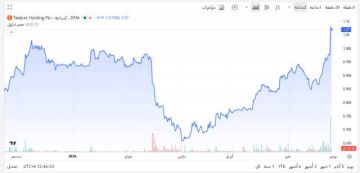 سهم طلبات يهيمن على المشهد الاستثماري في بورصة دبي سهم طلبات يهيمن على المشهد الاستثماري في بورصة دبي