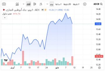 5 أسهم تستحوذ على 53.1 من قيمة تداولات بورصة أبوظبي اليوم 5 أسهم تستحوذ على 53.1 من قيمة تداولات بورصة أبوظبي اليوم