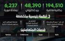 شرطة دبي تتعامل مع 294.1 ألف مكالمة وبريد إلكتروني ومحادثة فورية خلال 3 أشهر - ae