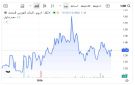بنمو 3.07 .. العربي المتحد يتربع على قائمة الأسهم الرابحة في أبوظبي