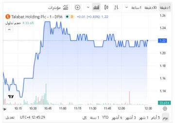 سهم طلبات يهيمن على المشهد الاستثماري ببورصة دبي في منتصف التعاملات سهم طلبات يهيمن على المشهد الاستثماري ببورصة دبي في منتصف التعاملات
