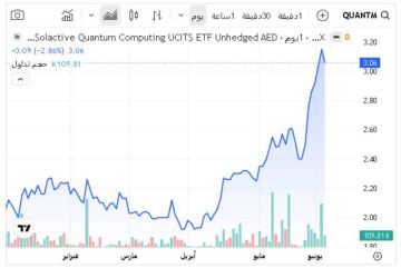 صناديق المؤشرات المتداولة تهيمن على تداولات بورصة أبوظبي بختام تعاملات الخميس