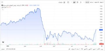 إعمار العقارية تستحوذ على 51.5 من قيمة تداولات بورصة دبي اليوم إعمار العقارية تستحوذ على 51.5 من قيمة تداولات بورصة دبي اليوم
