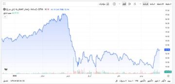 سهم إعمار العقارية يسيطر على تداولات سوق دبي المالي خلال الأسبوع سهم إعمار العقارية يسيطر على تداولات سوق دبي المالي خلال الأسبوع