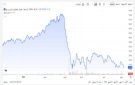 سهم إعمار العقارية يستحوذ على 32.3 من قيمة تداولات بورصة دبي.. الأربعاء