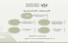 اقتصادية الشارقة تبدأ تطبيق حزمة التسهيلات الاقتصادية الحكومية لتعزيز بيئة الأعمال