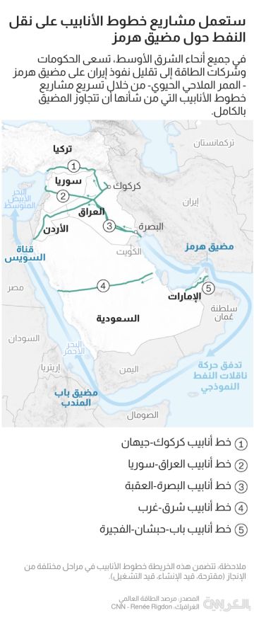 إليكم خريطة لخطوط أنابيب نقل النفط قيد الإنشاء والتشغيل بدلا من مضيق هرمز إليكم خريطة لخطوط أنابيب نقل النفط قيد الإنشاء والتشغيل بدلا من مضيق هرمز