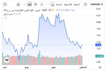 5 أسهم تستحوذ على 50.7 من قيمة تداولات بورصة أبوظبي خلال يوليو 2026 5 أسهم تستحوذ على 50.7 من قيمة تداولات بورصة أبوظبي خلال يوليو 2026