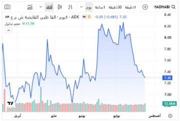 5 أسهم تستحوذ على 45.2 من قيمة تداولات بورصة أبوظبي خلال أسبوع 5 أسهم تستحوذ على 45.2 من قيمة تداولات بورصة أبوظبي خلال أسبوع