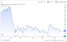 سهم إعمار العقارية يستحوذ على 40.16 من قيمة تداولات بورصة دبي.. الأربعاء