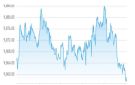 تباين أداء بورصات الإمارات بمنتصف التعاملات.. ومؤشر دبي يرتفع 0.32 - ae