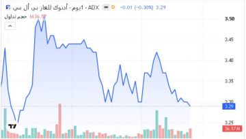 5 أسهم تستحوذ على 44 من قيمة تداولات بورصة أبوظبي اليوم 5 أسهم تستحوذ على 44 من قيمة تداولات بورصة أبوظبي اليوم