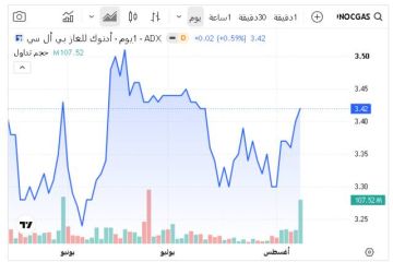 سهم أدنوك للغاز يتصدر تداولات بورصة أبوظبي اليوم سهم أدنوك للغاز يتصدر تداولات بورصة أبوظبي اليوم