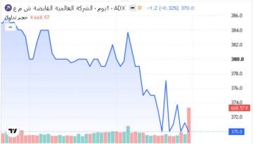 5 أسهم تستحوذ على 43.2 من قيمة تداولات بورصة أبوظبي خلال أغسطس 2026