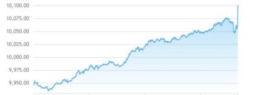 مؤشر بورصة أبوظبي يتجاوز 10.100 نقطة بمكاسب 39 مليار درهم مؤشر بورصة أبوظبي يتجاوز 10.100 نقطة بمكاسب 39 مليار درهم