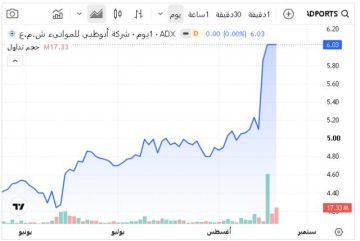 5 أسهم تستحوذ على 40.8 من قيمة تداولات بورصة أبوظبي.. الخميس 5 أسهم تستحوذ على 40.8 من قيمة تداولات بورصة أبوظبي.. الخميس