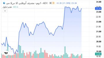 5 أسهم تستحوذ على 33.3 من قيمة تداولات بورصة بوظبي خلال أسبوع 5 أسهم تستحوذ على 33.3 من قيمة تداولات بورصة بوظبي خلال أسبوع