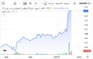 5 أسهم تستحوذ على 40.8 من قيمة تداولات بورصة أبوظبي.. الخميس