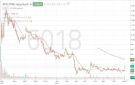 سهم الأندية للرياضة يختبر مستويات مقاومة وسط تصاعد ملحوظ بمعدلات السيولة