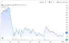 سهم إعمار العقارية تستحوذ على 46.3 من قيمة تداولات بورصة دبي اليوم - ae