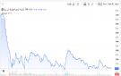 سهم إعمار العقارية يستحوذ على 34 من قيمة تداولات بورصة دبي خلال أسبوع