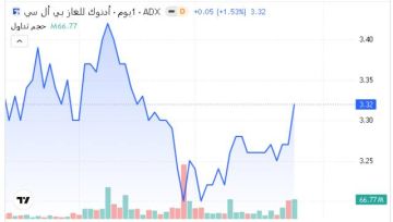 سهم أدنوك للغاز يستحوذ على 17.7 من سيولة بورصة أبوظبي اليوم سهم أدنوك للغاز يستحوذ على 17.7 من سيولة بورصة أبوظبي اليوم