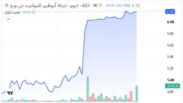 5 أسهم تستحوذ على 46.1 من قيمة تداولات بورصة أبوظبي اليوم 5 أسهم تستحوذ على 46.1 من قيمة تداولات بورصة أبوظبي اليوم