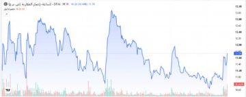 سهم إعمار العقارية يستحوذ على 55 من قيمة تداولات بورصة دبي اليوم سهم إعمار العقارية يستحوذ على 55 من قيمة تداولات بورصة دبي اليوم
