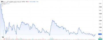 سهم إعمار العقارية يستحوذ على 28.1 من قيمة تداولات بورصة دبي اليوم