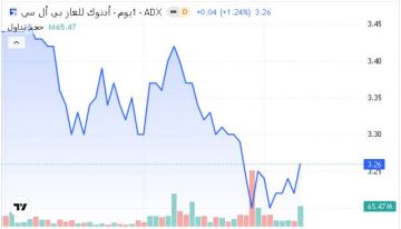سهم أدنوك للغاز يقود سيولة وأحجام تداول بورصة أبوظبي اليوم