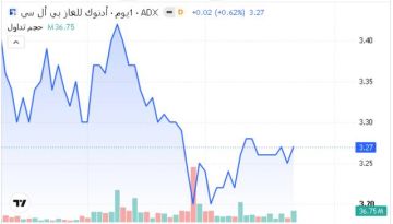 5 أسهم تستحوذ على 44.4 من قيمة تداولات بورصة أبوظبي اليوم 5 أسهم تستحوذ على 44.4 من قيمة تداولات بورصة أبوظبي اليوم