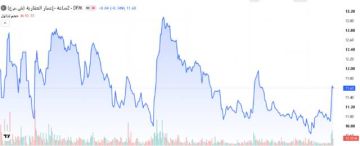 سهم إعمار العقارية يستحوذ على 53.1 من قيمة تداولات بورصة دبي اليوم سهم إعمار العقارية يستحوذ على 53.1 من قيمة تداولات بورصة دبي اليوم