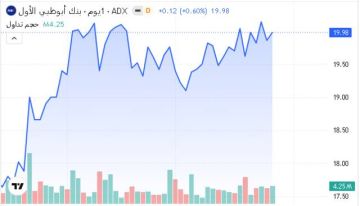 5 أسهم تستحوذ على 45.5 من قيمة تداولات بورصة أبوظبي خلال أسبوع 5 أسهم تستحوذ على 45.5 من قيمة تداولات بورصة أبوظبي خلال أسبوع
