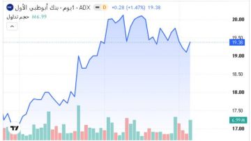5 أسهم تستحوذ على 41.8 من قيمة تداولات بورصة أبوظبي اليوم 5 أسهم تستحوذ على 41.8 من قيمة تداولات بورصة أبوظبي اليوم