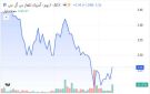 سهم أدنوك للغاز يقود سيولة وأحجام تداول بورصة أبوظبي اليوم - ae