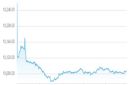 تراجع مؤشرات أسواق المال الإماراتية بمنتصف تعاملات الاثنين