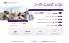 668 طالبا جامعيا من 7 دول يستفيدون من برنامج المنح الدولي في الإمارات - ae